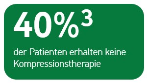 40% der Patienten erhalten keine Kompressionstherapie